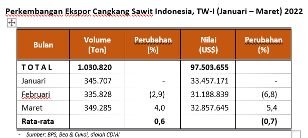Pantauan Ekspor Cangkang Kelapa Sawit Di Indonesia 1 Screenshot 628