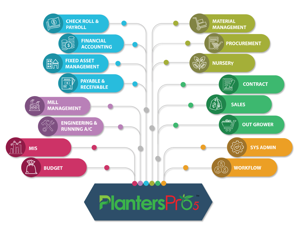 PlantersPro