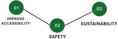 Replanting Technique For Oil Palm on Flat and Hilly Area to Support Mechanisation 2 Screenshot 913