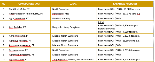 Perkembangan Industri Palm Kernel Oil (PKO) Di Indonesia, 2026 1 Palm Kernel Oil (PKO)