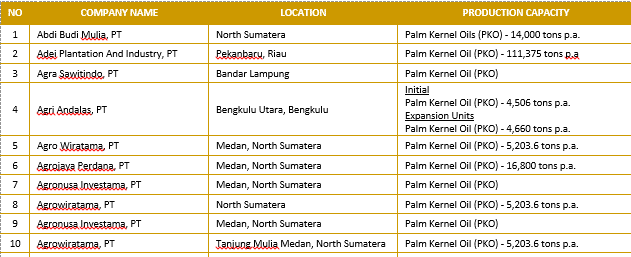 Palm Kernel Oil (PKO)